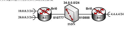 然后定义并且在R3输入用户名：R5(c-i)#dialermapip34.0.0.3nameR3classCBbroadcast810777和R3(c-i)#dialermapip34.0.0.4nameR4broadcast810888；