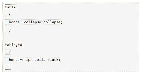 border-collapse