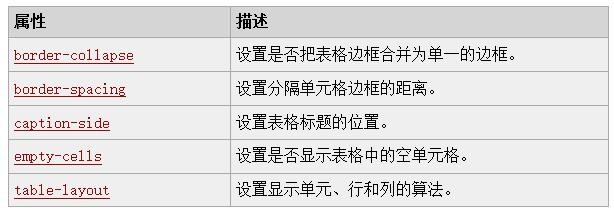 表格属性清单