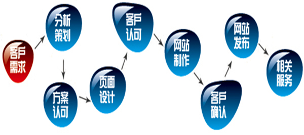 网站建设定位以及网站设计风格_网站建设_网站设计_课课家