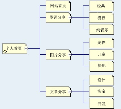 网站搭建