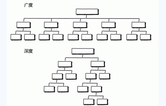 网站架构