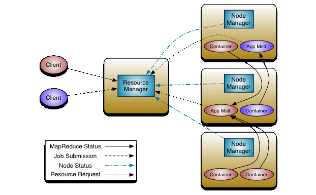 Hadoop、spark、SaaS、PaaS、IaaS、云计算观念区别?_编程语言_java__php_课课家教育
