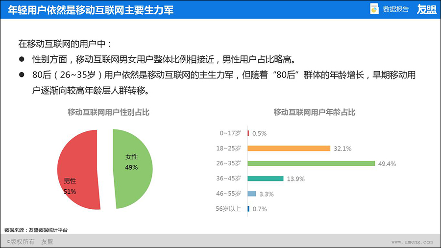 【中国移动互联网趋势报告】夜深了,广州手机用户在自拍,你在干什么?