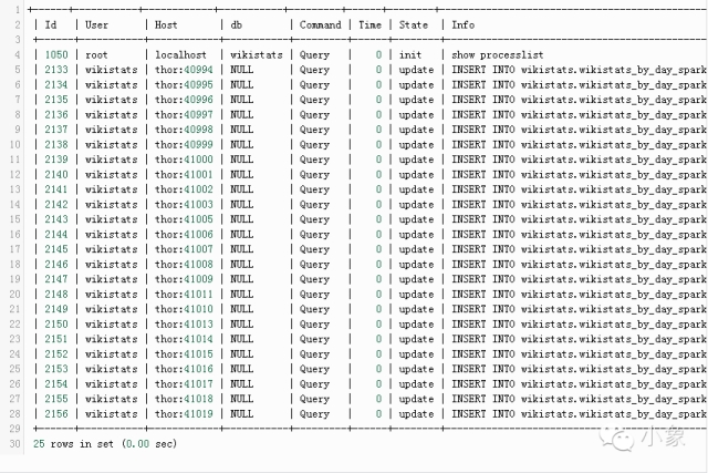 使用Apache Spark和MySQL开创强大的数据分析