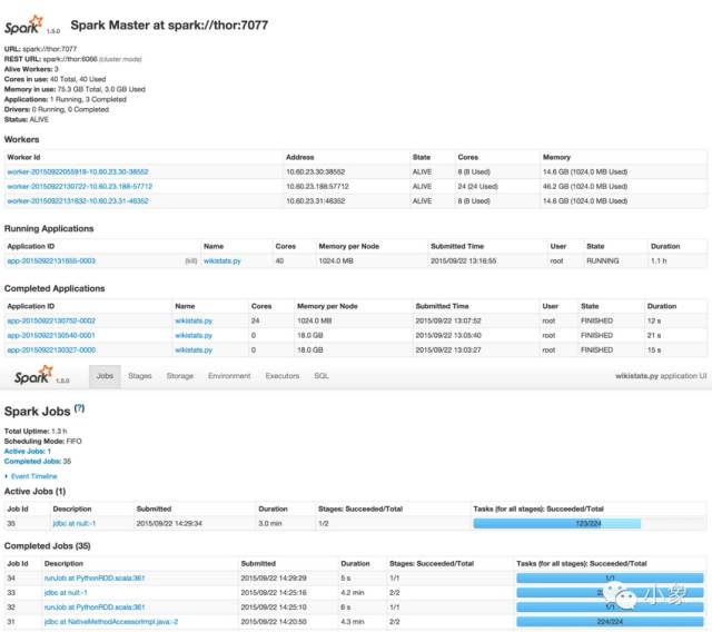 使用Apache Spark和MySQL开创强大的数据分析