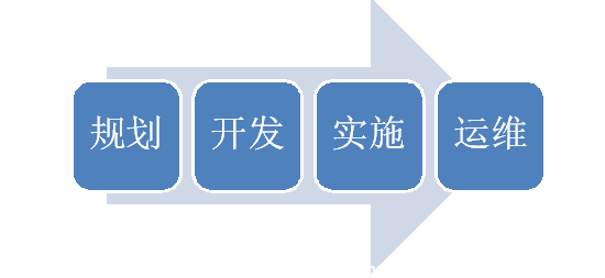  数据库运维究竟需要做什么?_数据库_数据库运维_SQL Server_课课家教育