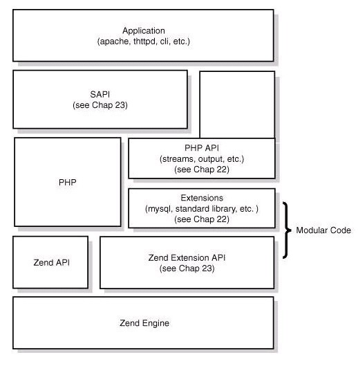 编程菜鸟要学习PHP底层运行机制与原理要注意什么?_html_html5_php