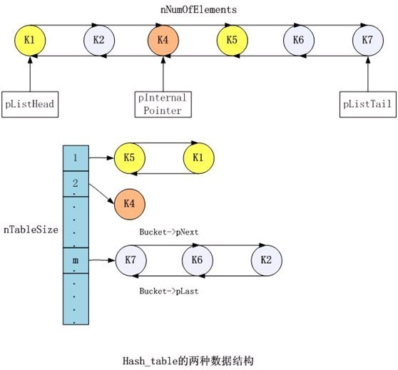 编程菜鸟要学习PHP底层运行机制与原理要注意什么?_html_html5_php