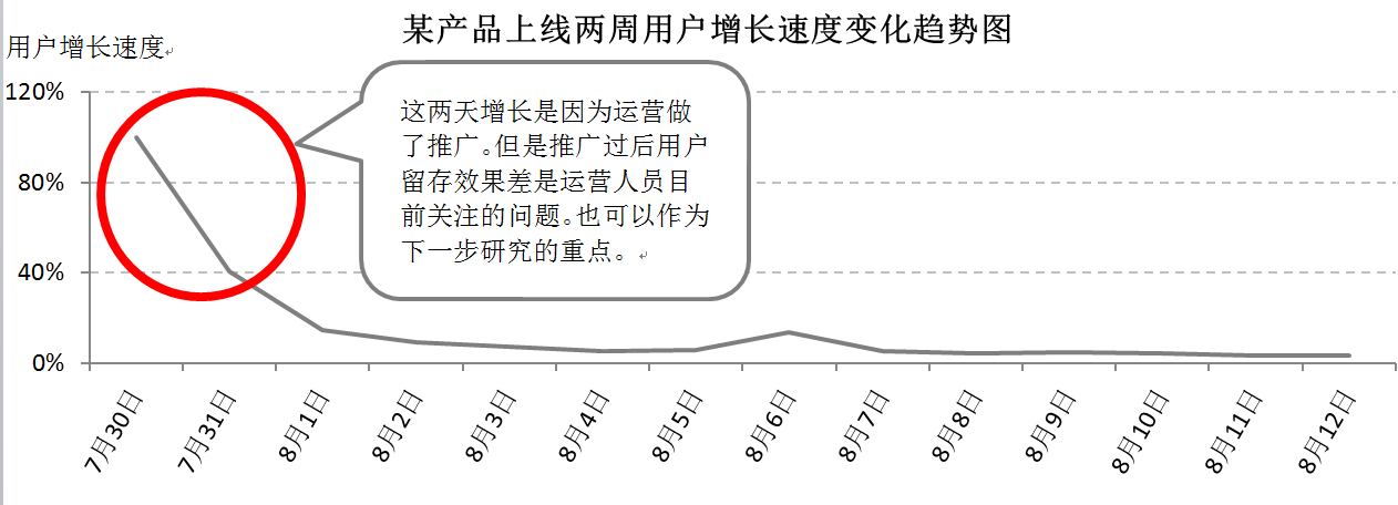 甲方乙方：大数据分析内外有别的讲解