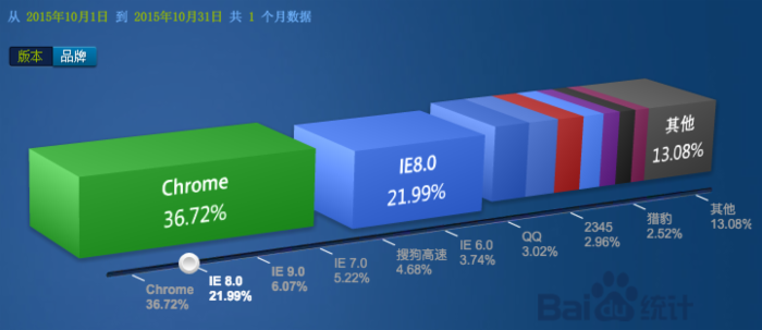 抛弃 jQuery吧！一起拥抱原生JavaScript_原生js和jquery_jquery原生轮播