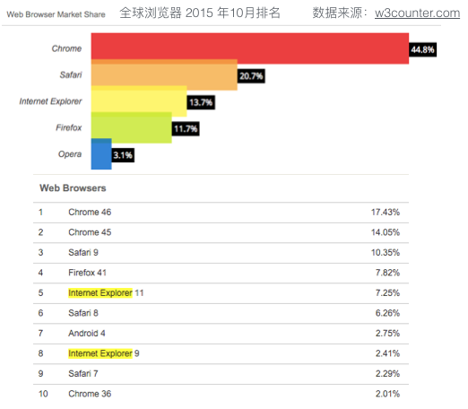 抛弃 jQuery吧！一起拥抱原生JavaScript_原生js和jquery_jquery原生轮播