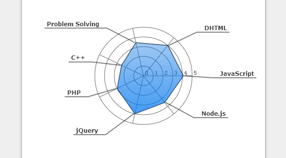 html5教程_7款HTML5精美应用教程 让你马上爱上HTML5