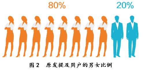 爱在那儿：《爸爸去哪儿》大数据