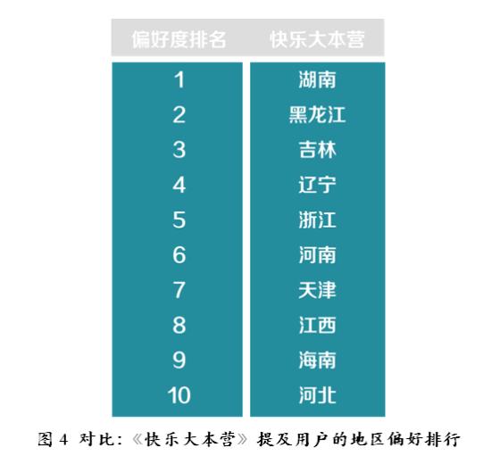 爱在那儿：《爸爸去哪儿》大数据