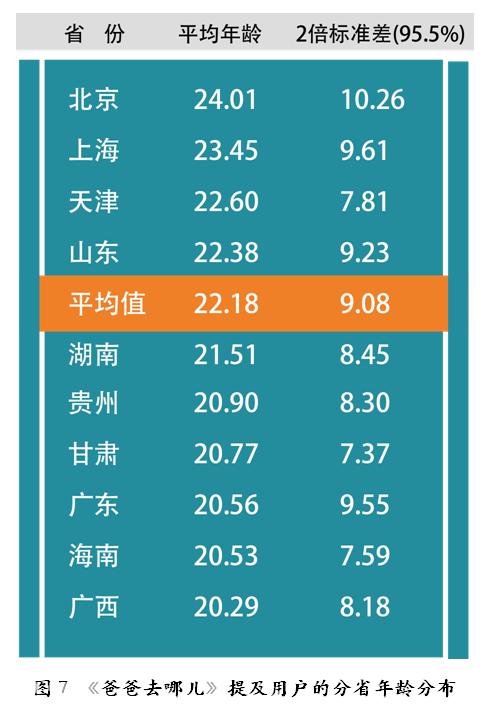 爱在那儿：《爸爸去哪儿》大数据