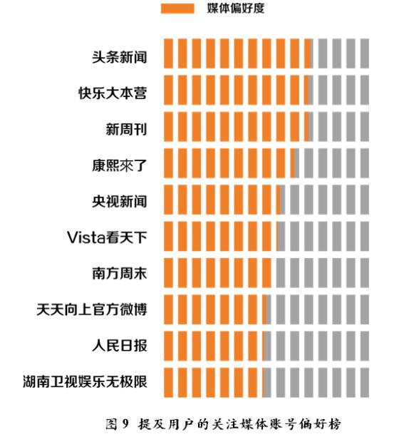爱在那儿：《爸爸去哪儿》大数据