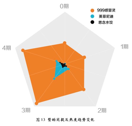 爱在那儿：《爸爸去哪儿》大数据