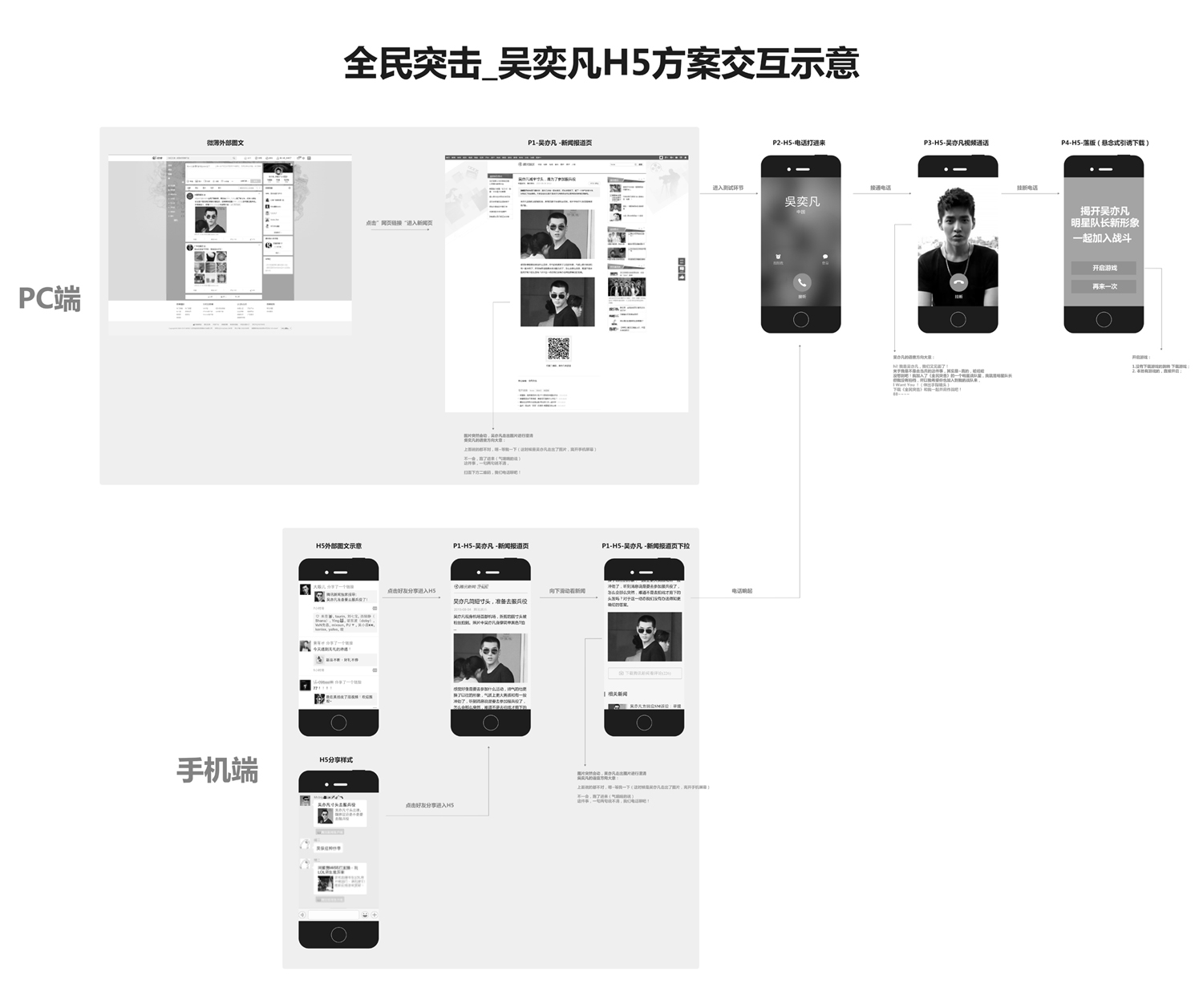 全面突击_吴亦凡H5方案交互示意