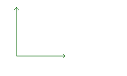 html5教程-SVG基础  SVG坐标系统和图形转换