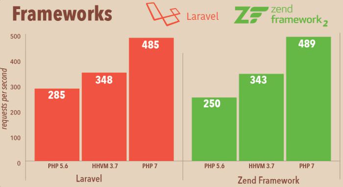 php教程,php7,web开发