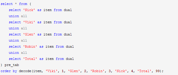 Oracle对无orderby的语句返回的结果不进行排序，oracle此时的处理方式是按照数据的物理存储顺序来读取数据。因为rowid是每行数据的地址，所以有时候看起来会像是使用rowid排序的。但这个顺序是可能被打乱的，在表的数据被删除后，rowid会被新插入的数据占用。所以一个无orderby查询结果看起来也可能是个杂乱无章的。  　　oracle的数据库实现就一个原则，怎么快怎么效率高就怎么来。大多数情况下不需要排序还非得按主键排序这不是浪费资源么？  　　ORACLE可以借助DECODE函数，自定义顺序排序：