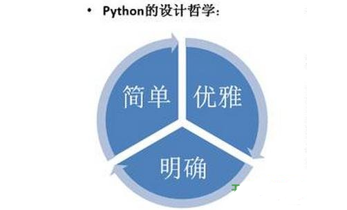 Python的设计哲学：简单、优雅和明确
