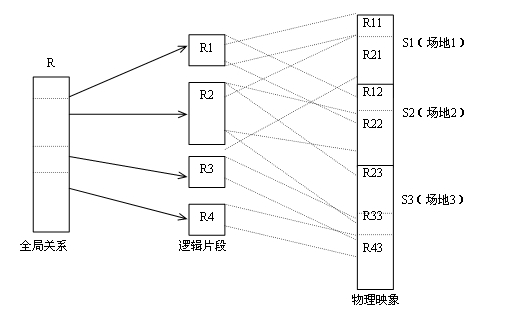 体系结构