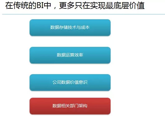 公司如组建数据部门，三种数据部门架构优与劣