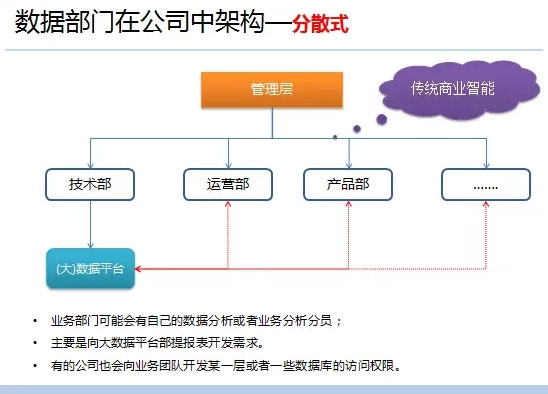 公司如组建数据部门，三种数据部门架构优与劣