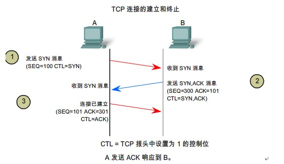分布式系统的数据一致性问题