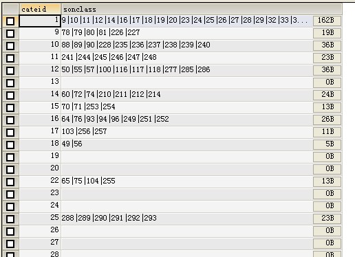 统计函数与group by_mysql_mysql教程_mysql数据库_课课家