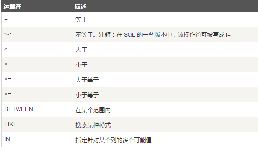 WHERE子句中的运算符