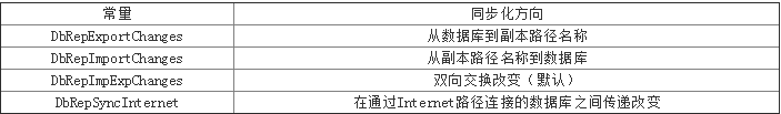 同步化方向常量