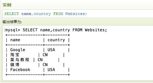 从“Websites”中选取“name”以及“country”列