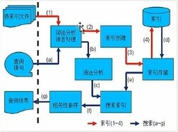 如何解决mysql不支持中文全文检索的问题？_数据库_全文检索_课课家