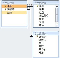 CAR方法控制思科access非法通信_数据库_非法通信_课课家