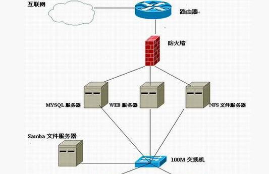 Linux系统下mysql如何进行异构网络备份_数据库_mysql备份_课课家