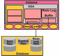 JDBC（与Oracle的连接）_JDBC_Oracle数据库_课课家教育