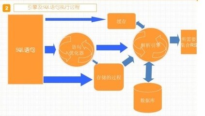 如何提高mysql的性能指标？_数据库_操作系统_课课家