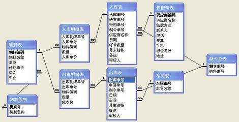 如何利用access创建一个管理系统？_数据库_管理系统_课课家