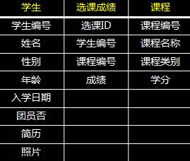 计算机二级mysql往年试题的讲解（一）_数据库_mysql概述_课课家