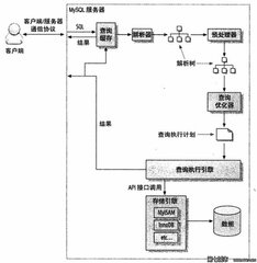 如何实现mysql数据库单表的模糊查询？_数据库_模糊查询_课课家