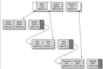 mysql数据库优化五步战略_数据库_mysql所得表_课课家