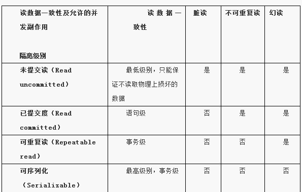 三分钟教你读懂nnoDB锁问题_数据库_InnoDB锁优化_课课家