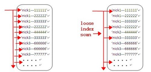 mysql如何进行数据表中的不重复字段求和？_数据库_mysql字段查询_课课家