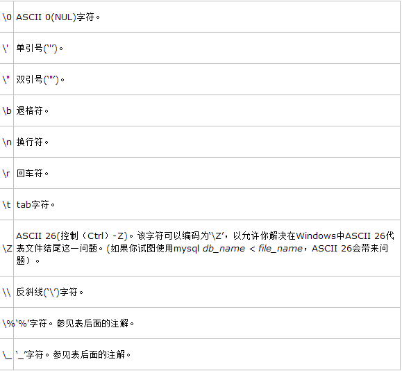 mysql数据库如何进行字符串转义？数据库_mysql转义字符序列_课课家