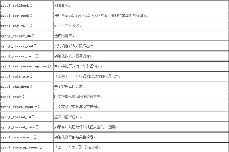 C语言操作mysql数据库函数说明