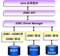 详谈myql中的JDBC驱动_数据库_JDBC驱动_课课家