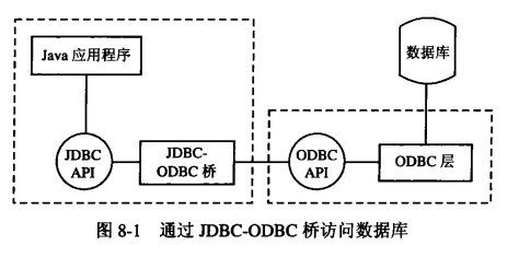 详谈myql中的JDBC驱动